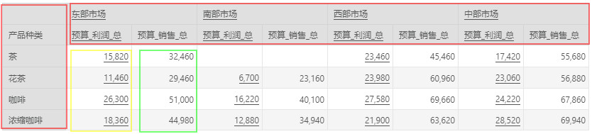 DataProcess_Hyperlink2