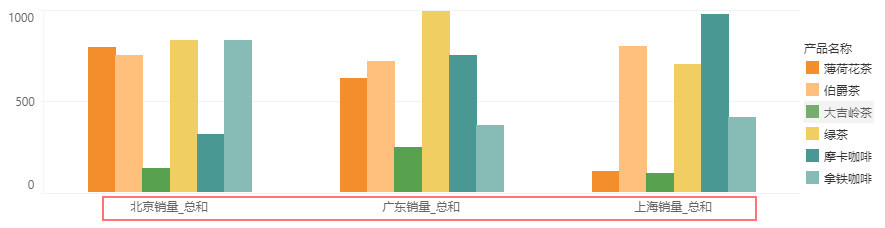 DataProcess_MeasureGroup5