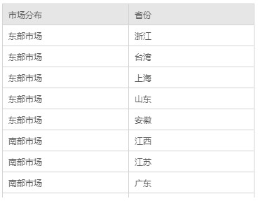 db_ComplexForm_free39