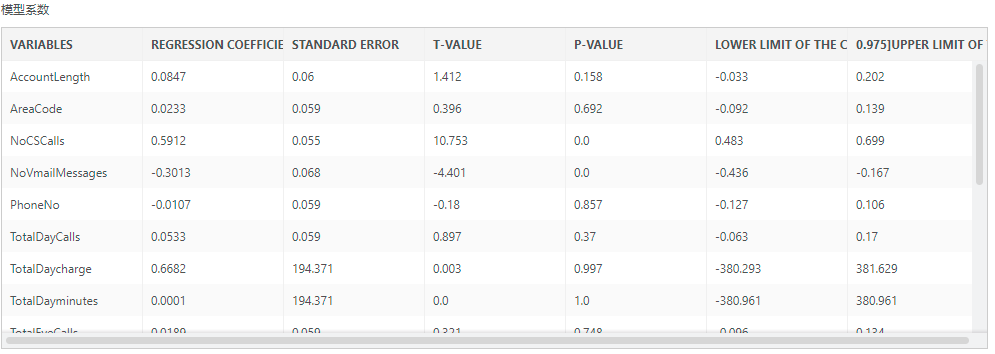 Depthanalysis_TelecomCustomerChurn4