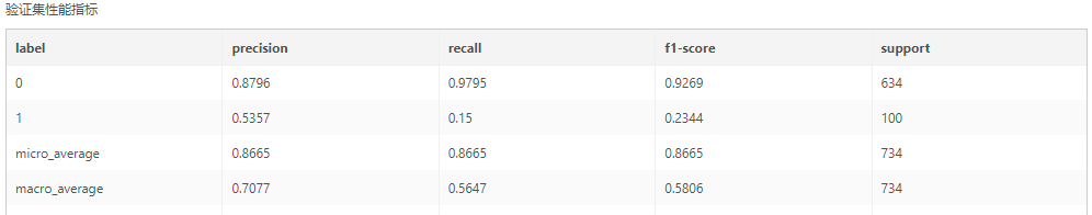 Depthanalysis_TelecomCustomerChurn6