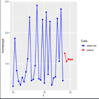 Depthanalysis_WebsiteTrafficForecast2