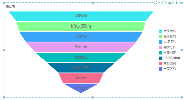 funnel_eg3