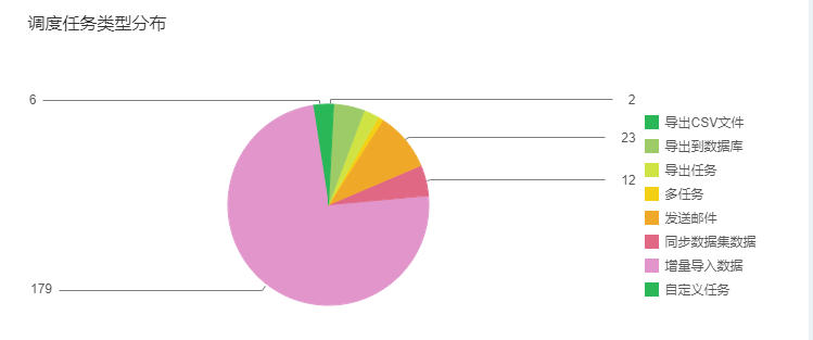 SystemManage_AuditJobType