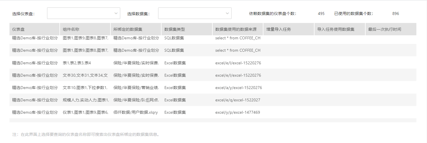 SystemManage_DashboardDely