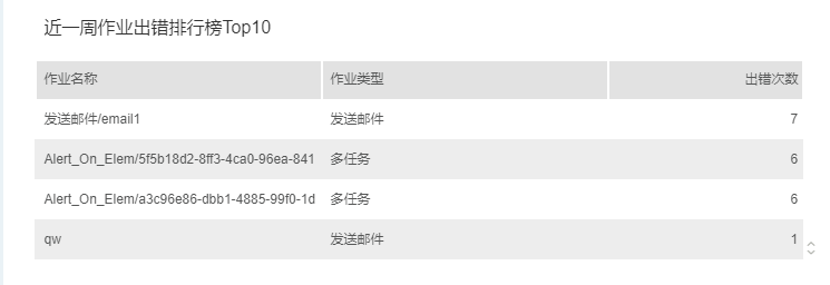SystemManage_ErrorJob10