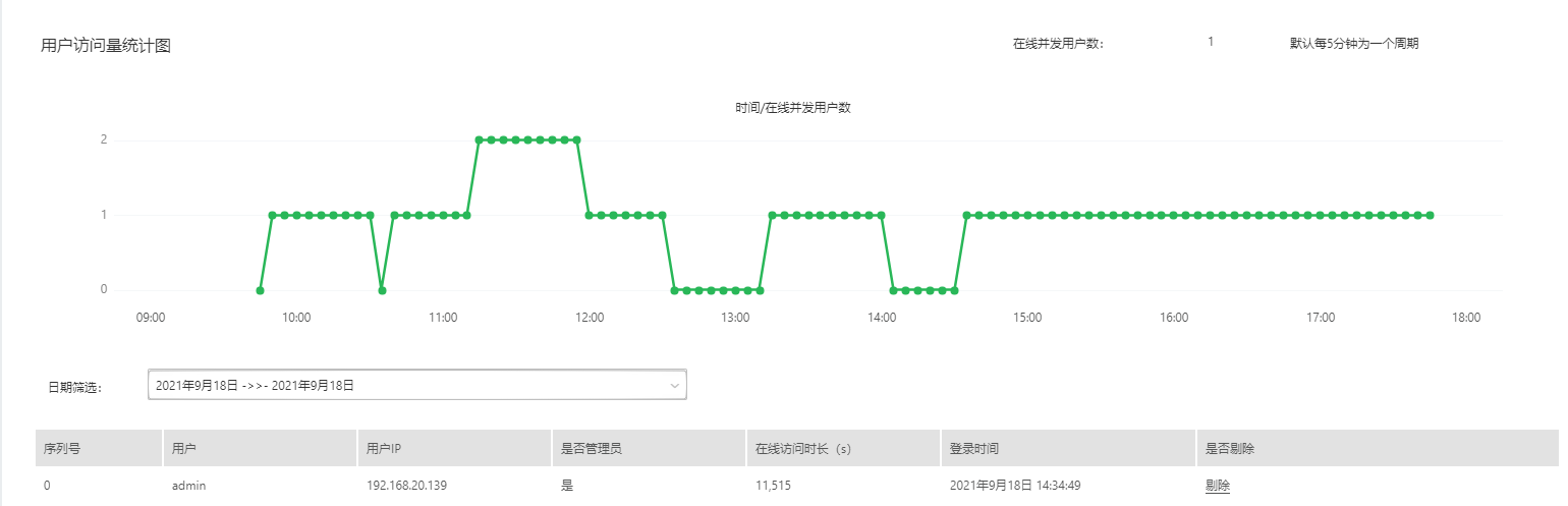 SystemManage_UserloginInfo