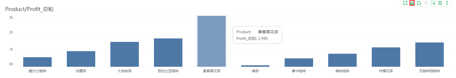 AnalysisMode