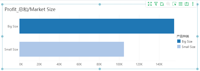 Compomnent_replace_dataset_result