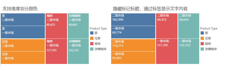 Dashboard_treemap_supports_binding_colors