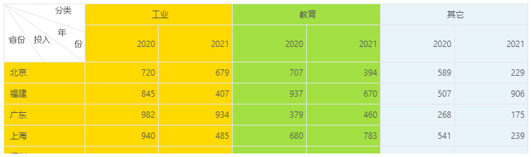 db_ComplexForm_free26