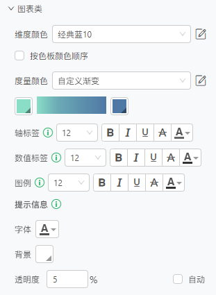db_style_charts