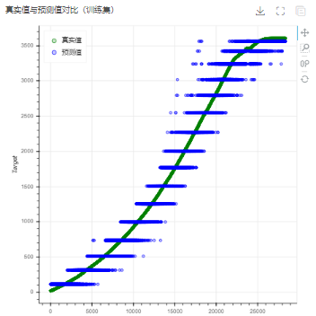 DepthAnalysis__comparison_between_actual_and_predicted_values_1