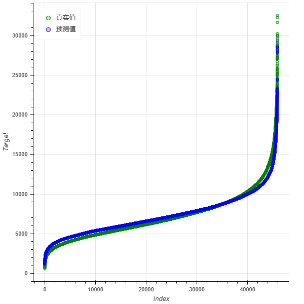 DepthAnalysis__comparison_of_real_and_predicted_values_on_the_test_set