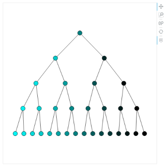 DepthAnalysis__decision_tree_visualization