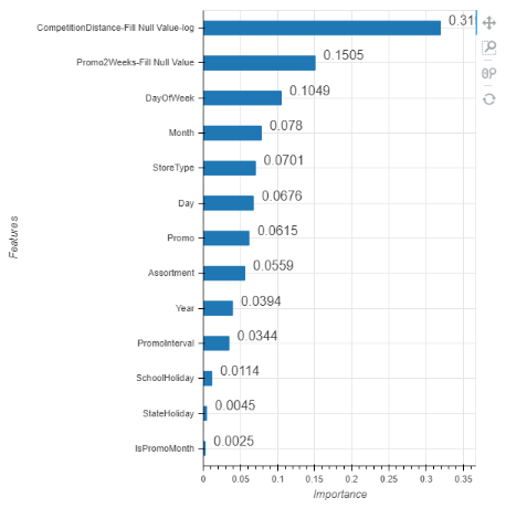 DepthAnalysis__feature_importance2
