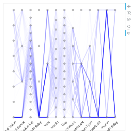 DepthAnalysis__parallel_coordinates3