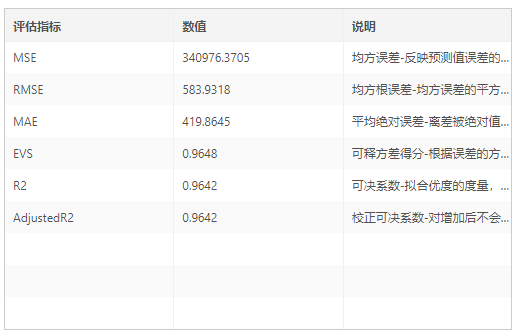 DepthAnalysis__performance_evaluation_table_on_the_test_set