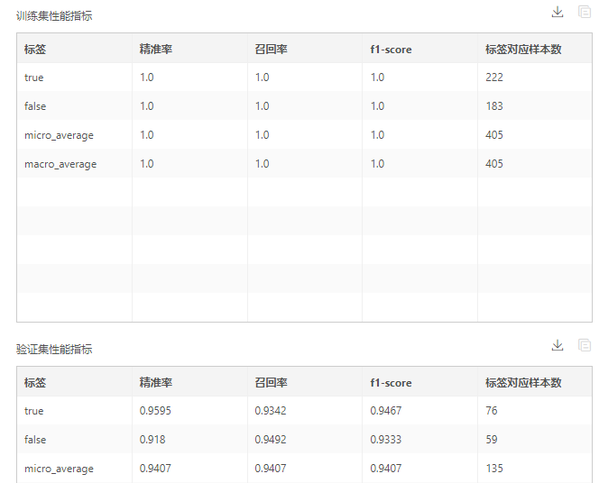 DepthAnalysis__performance_indicators_for_training_and_validation_sets