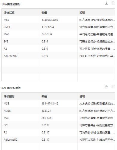 DepthAnalysis__performance_indicators_for_training_and_validation_sets3
