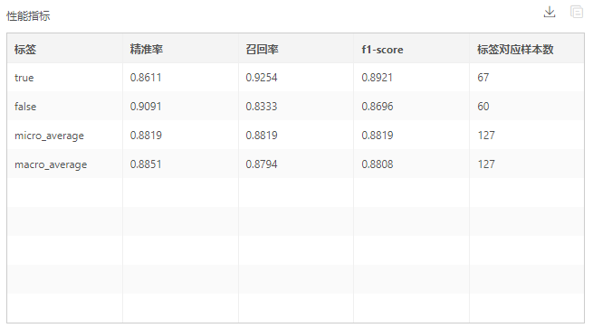 DepthAnalysis__performance_metrics_of_the_model_on_the_test_set
