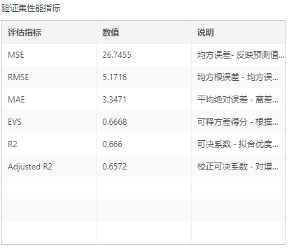 Depthanalysis_DecisionTreeRegression2