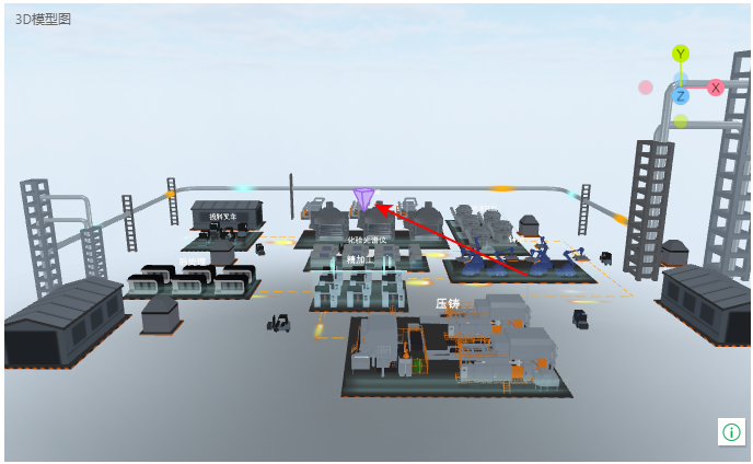 Interaction markers2