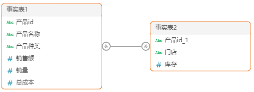 Query_DataModelCommonModelStructure4