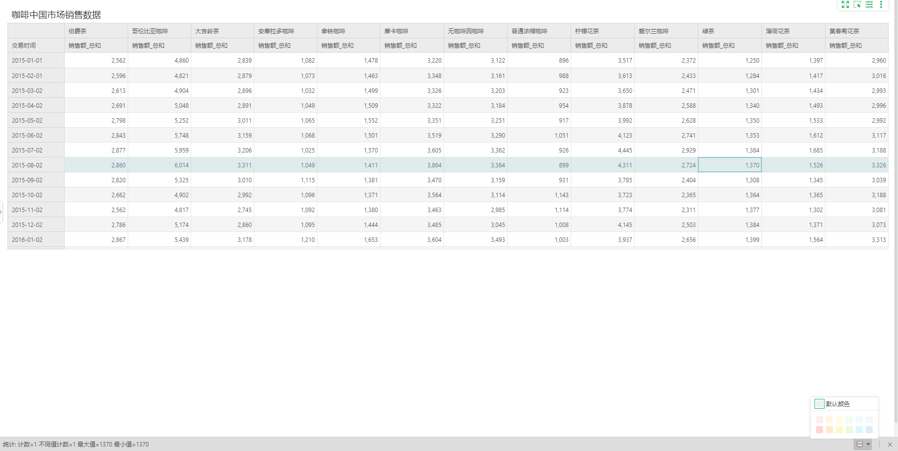 ViewDbAnalysisToolbarHighlightSelectedRows