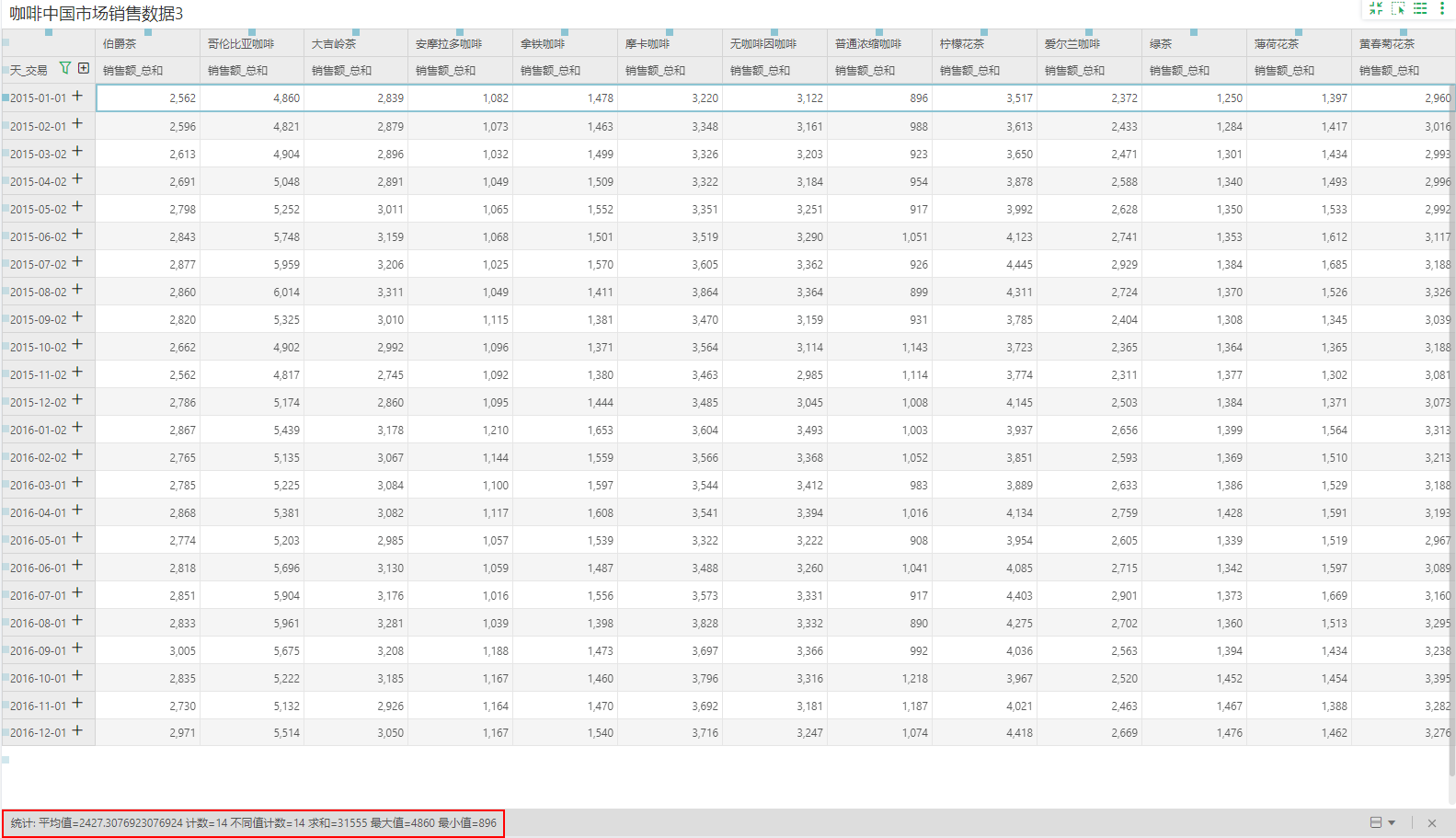 ViewDbAnalysisToolbarSelectRow