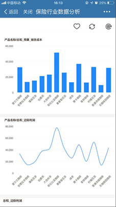app_wapenterprisewechatreportfunction_zoom71