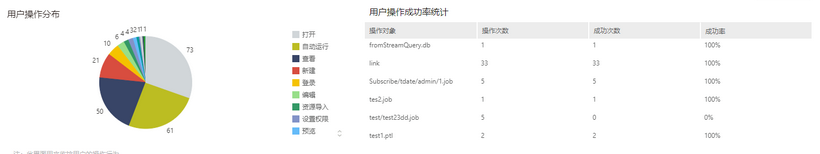 audit_useraction_summary_zoom55