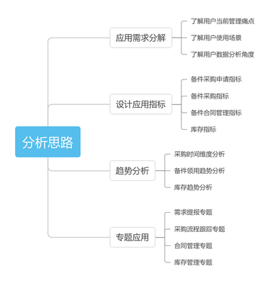 backup_management1_zoom46