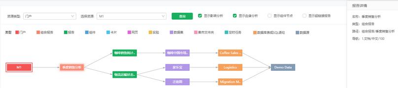 blood_lineage_dashboard_details_zoom54