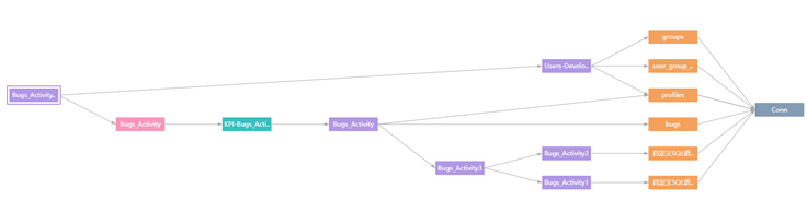 bloodlineage_dataset_datamartfolder_scheduledtask_dataset_sql_datasource_zoom49