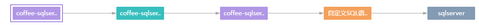 bloodlineage_dataset_scheduledtask_dataset_sql_datasource_zoom52