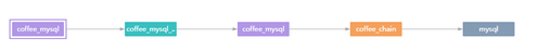 bloodlineage_dataset_scheduledtask_dataset_table_datasource_zoom52