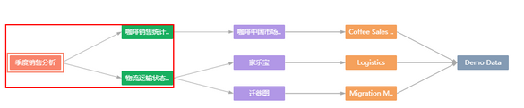 complexdashboard_and_analysisdashboard_zoom63