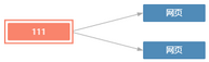 complexdashboard_and_webpage_zoom63