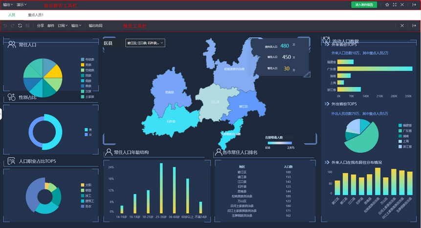 complexdashboardtoolbar_zoom55