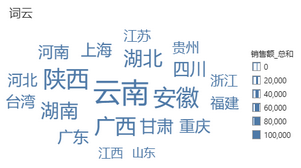 correcttype_compare_wordcloud_zoom65