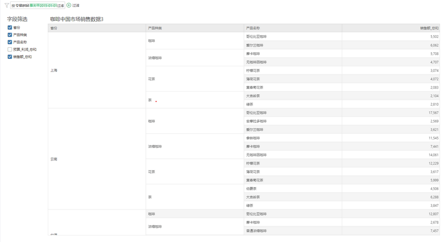 dashboard_adhocanalysis_eg_zoom56