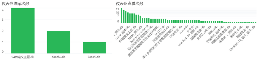 dashboard_collection_view_zoom83