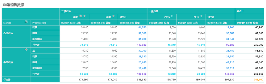 dashboard_custom_table_style_result_zoom65
