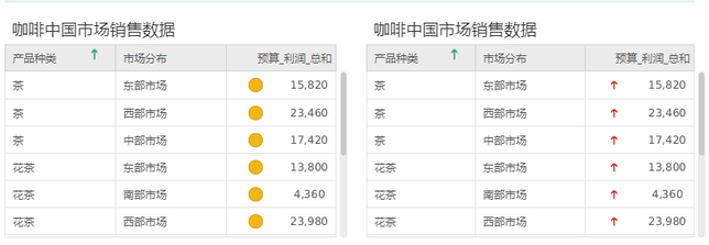 dashboard_table_render_align_graphics_close_to_text_1_zoom82