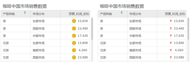 dashboard_table_render_align_graphics_close_to_text_2_zoom82