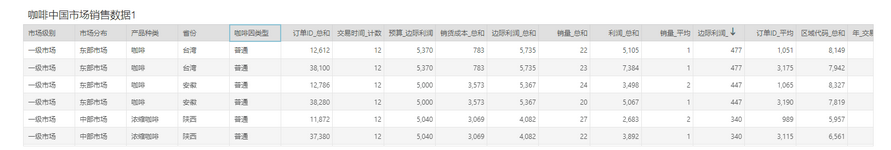 dashboard_table_sort_optimization_zoom57