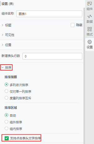 dashboard_table_sort_optimization_zoom82