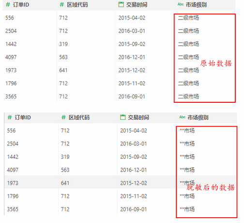 database_datamask_reserved_character_result_zoom90