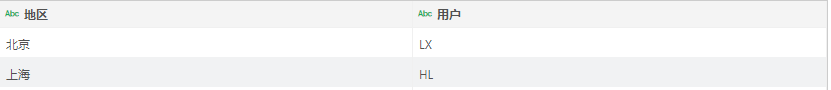 database_row_filter_dataset_a